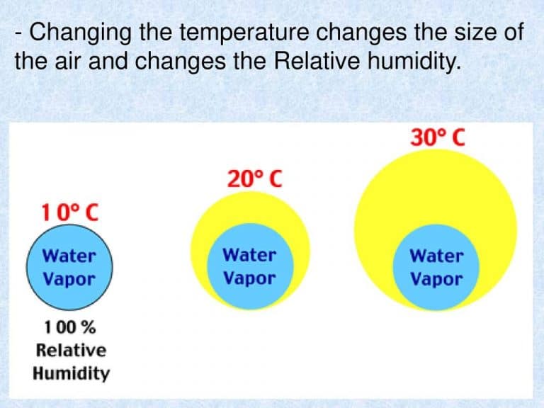 How To Dehumidify A Basement Naturally HVAC BOSS